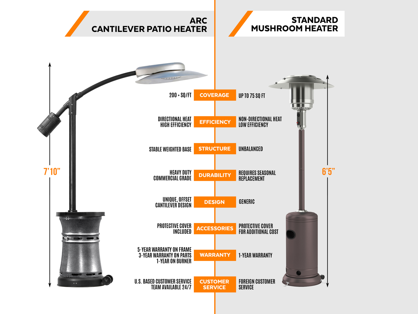32,000 BTU Arc Cantilever Infrared Patio Heater
