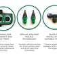 Infographic of features of Misting Kit.