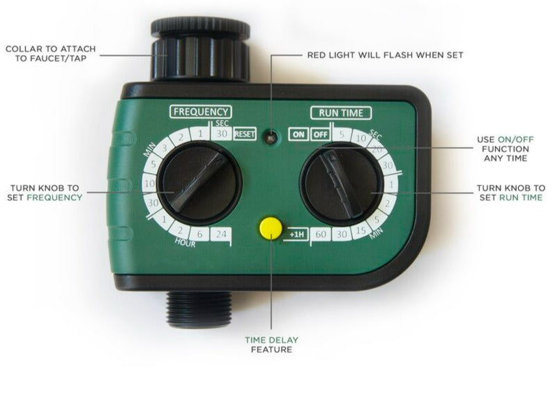 Infographic of timing features of misting kit.